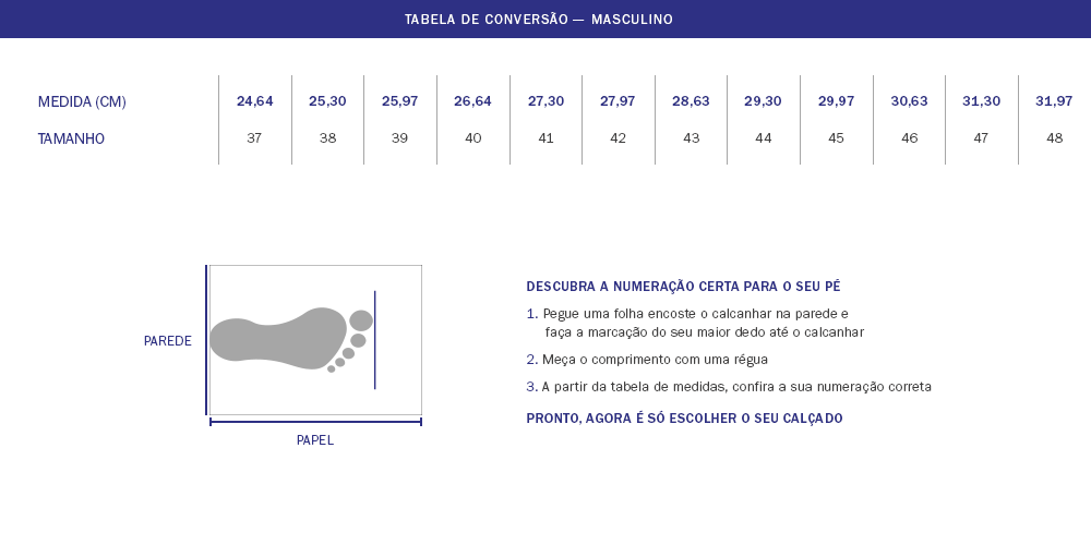 Guia de Medida