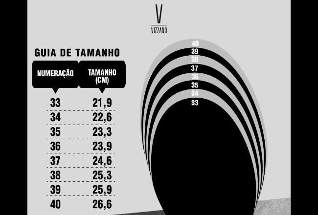 Guia de Medida