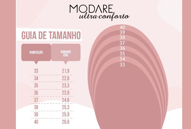 Guia de Medida