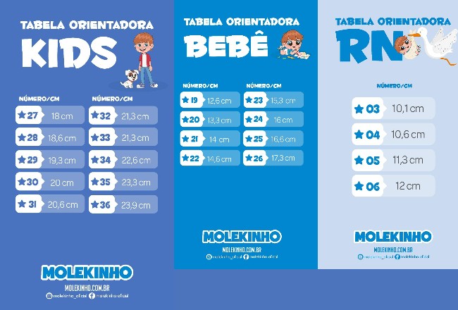 Guia de Medida