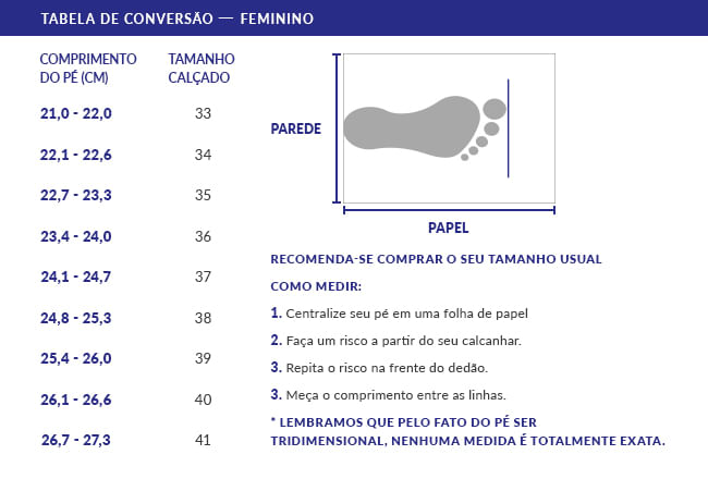 Guia de Medida