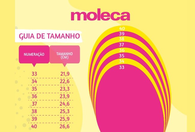 Guia de Medida